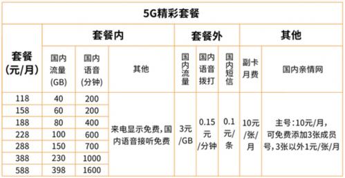 從零起步 廣電5G網(wǎng)絡(luò)服務(wù)上線能否分到行業(yè)一杯羹？