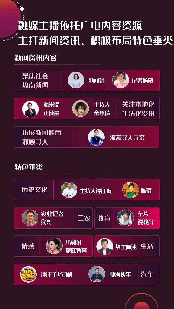 2022年上半年，省級(jí)廣電“融媒主播”哪家強(qiáng)？