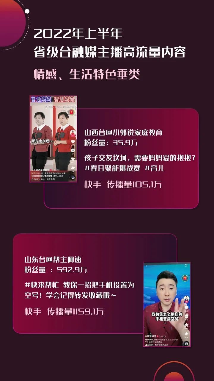 2022年上半年，省級(jí)廣電“融媒主播”哪家強(qiáng)？