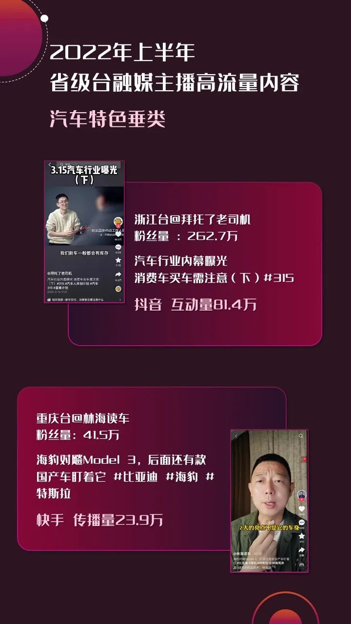 2022年上半年，省級(jí)廣電“融媒主播”哪家強(qiáng)？
