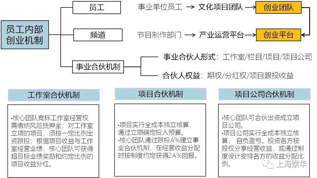 廣電媒體轉(zhuǎn)型升級(jí)，需要實(shí)現(xiàn)“新四化”