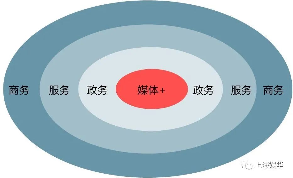 廣電媒體轉(zhuǎn)型升級(jí)，需要實(shí)現(xiàn)“新四化”