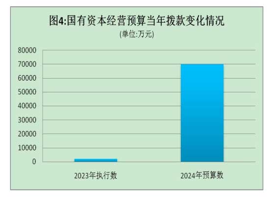 中國廣電集團(tuán)公布2024年預(yù)算，將啟動國家文化大數(shù)據(jù)體系建設(shè)