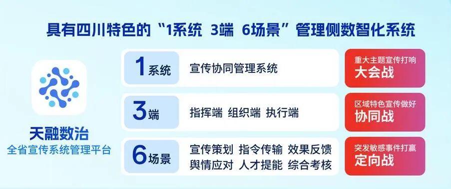 四川廣播電視臺(tái)黨委書記、臺(tái)長(zhǎng)李鵬：以智能革命推進(jìn)廣電主流媒體系統(tǒng)性變革