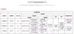 除了你死我活，廣電電信也會在撕逼中求合作