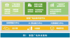 智慧點(diǎn)亮廣電，數(shù)據(jù)刻畫(huà)未來(lái)——大數(shù)據(jù)助力智慧廣電創(chuàng)新發(fā)展