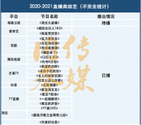 直播帶來(lái)巨大流量，但直播綜藝還差點(diǎn)火候